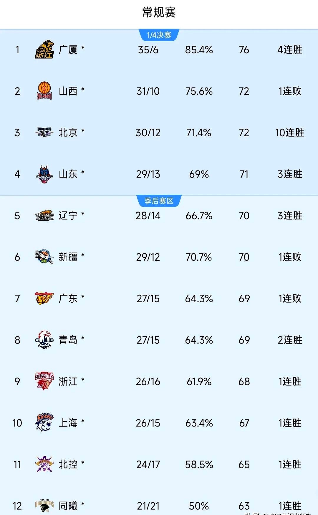 lol比赛回放-今晨上海久事更衣室发声：CBA季后赛节点到来，目标明确，球队文化再被提及的简单介绍