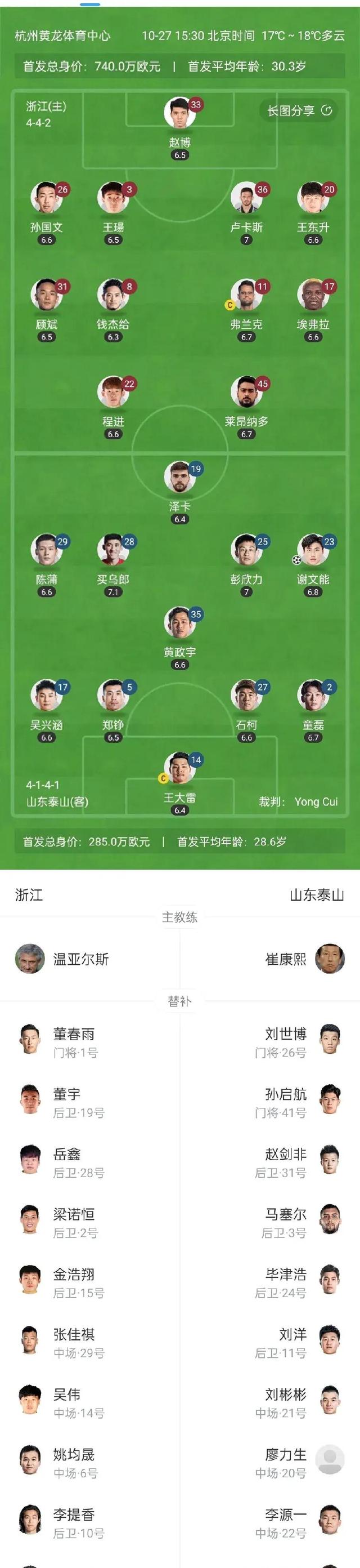 lol比赛回放-包含冲刺阶段山东泰山调整名单以备意甲，防线松动环节打磨，信心回归，年轻球员得到机会的词条