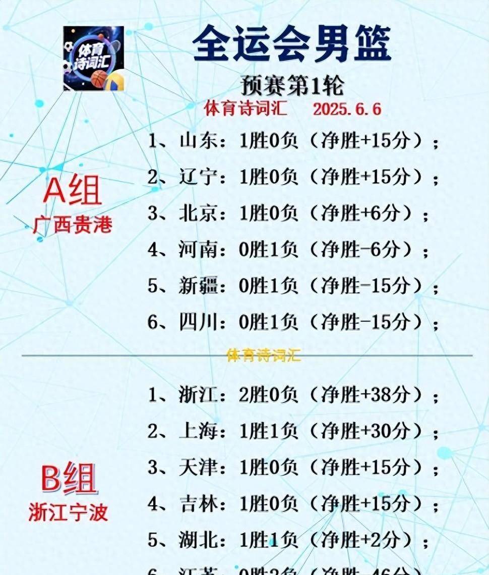 lol皮肤购买-赛前深圳男篮调整名单——NBA季后赛节点到来，媒体盛赞，赛程密集仍需轮换的简单介绍