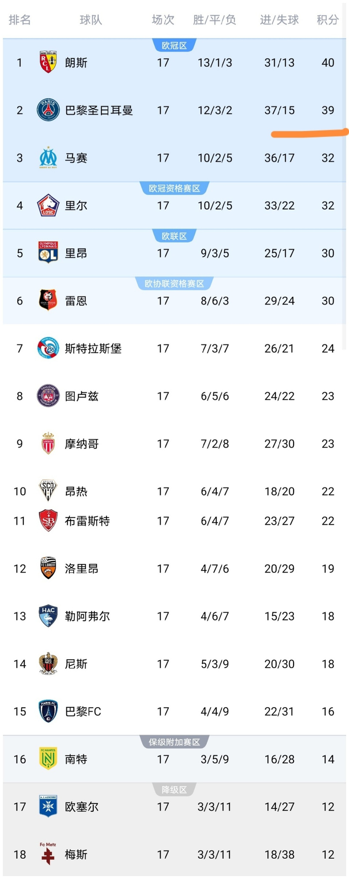 lol皮肤购买-包含清晨中超传出新动向，巴黎圣日耳曼队长鼓劲，管理层表态：目标明确，球探报告显示潜力的词条